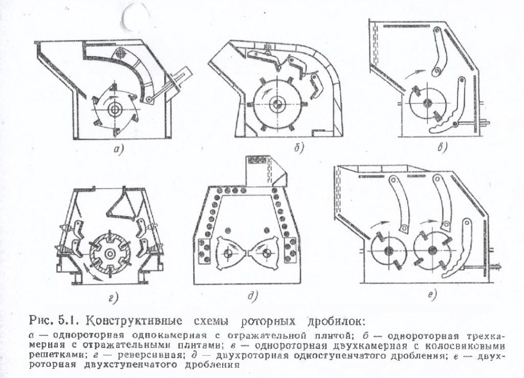 Конструктивные схемы роторных дробилок.jpg